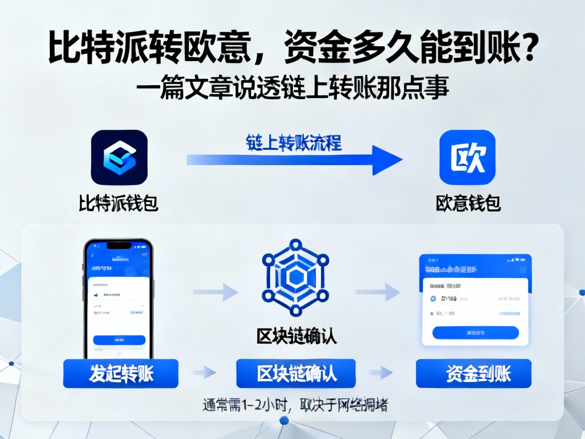 比特派转欧意，资金多久能到账？一篇文章说透链上转账那点事