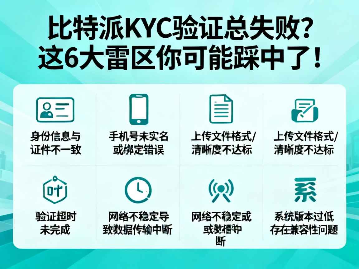 比特派KYC验证总失败？这6大雷区你可能踩中了！