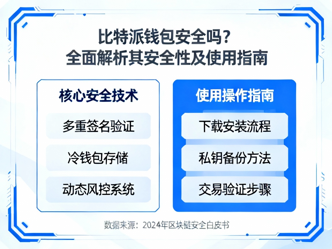 比特派钱包安全吗？全面解析其安全性及使用指南