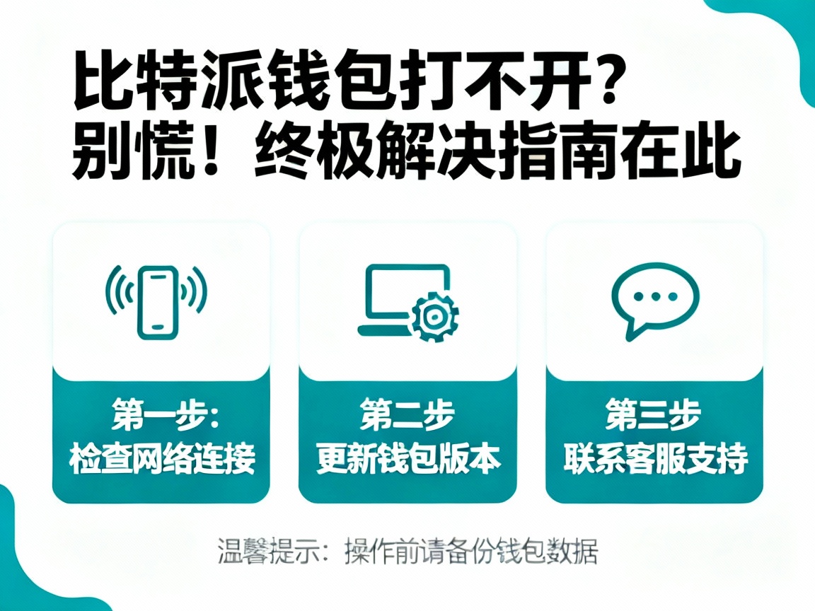比特派钱包打不开？别慌！终极解决指南在此