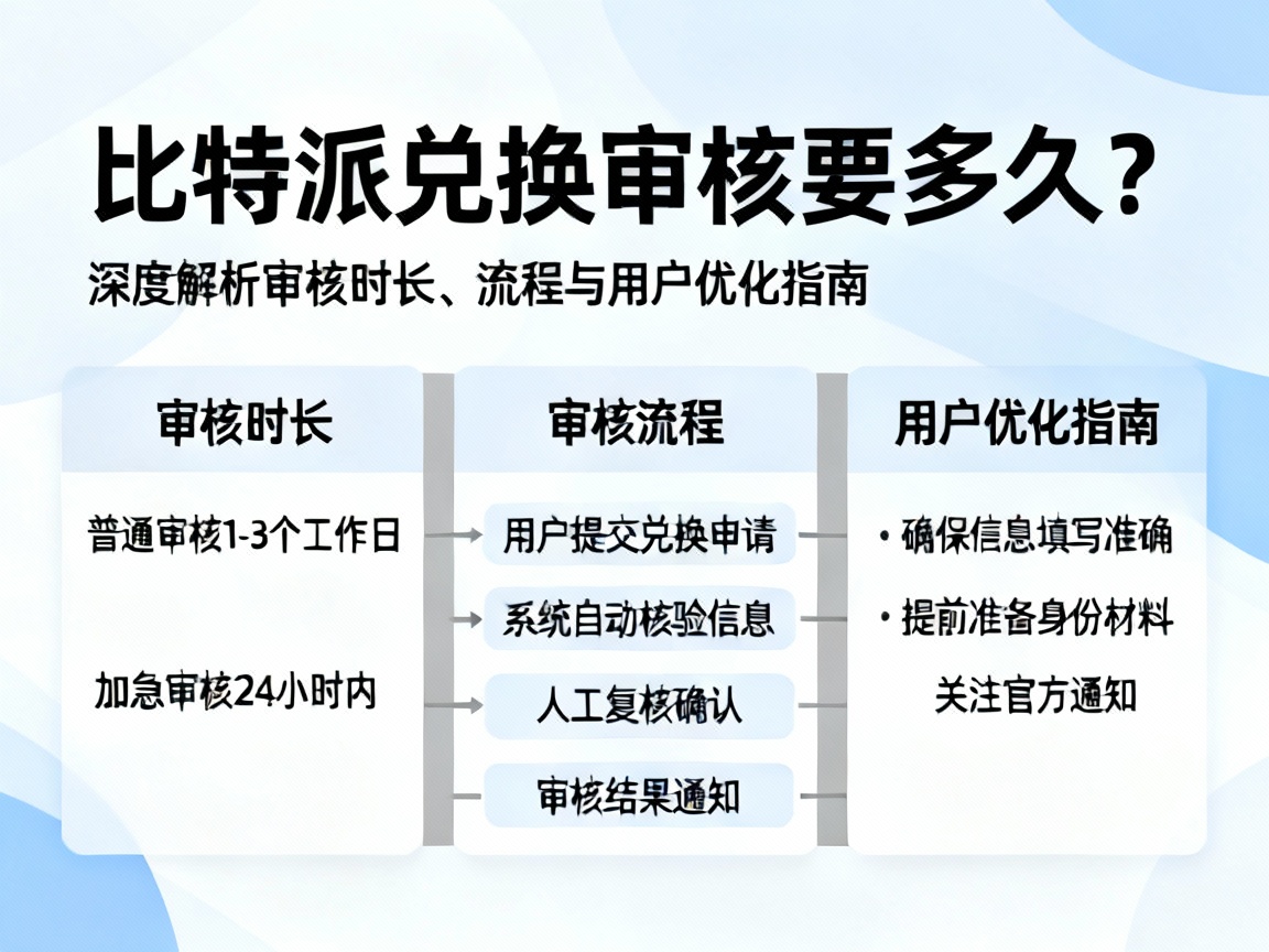 比特派兑换审核要多久？深度解析审核时长、流程与用户优化指南