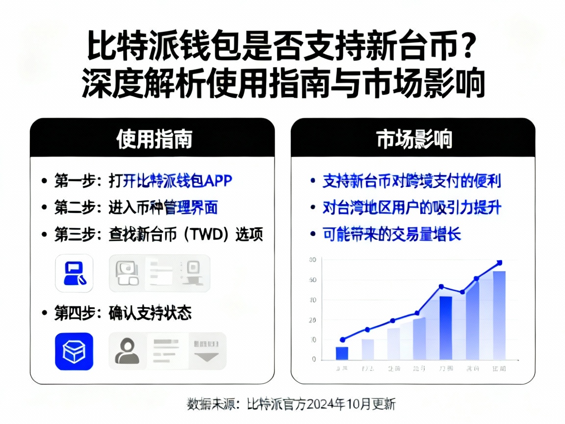 比特派钱包是否支持新台币？深度解析使用指南与市场影响