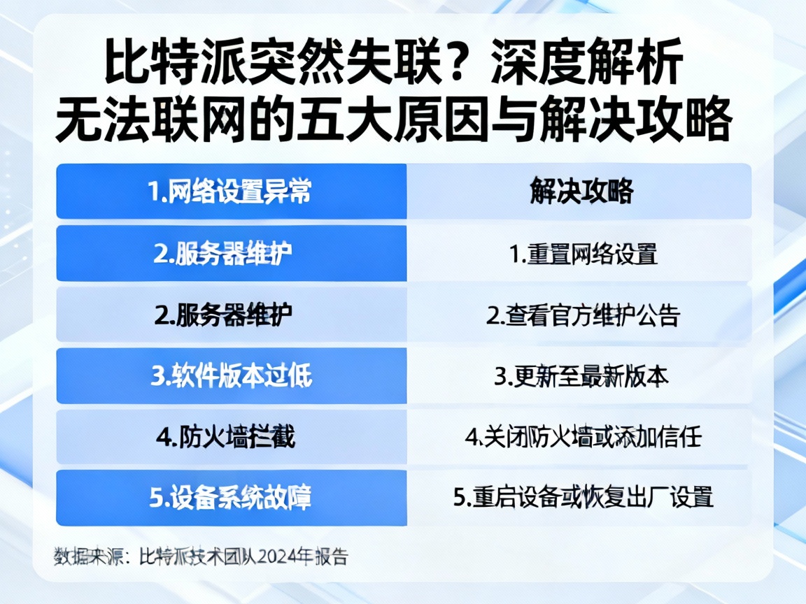 比特派突然失联？深度解析无法联网的五大原因与解决攻略