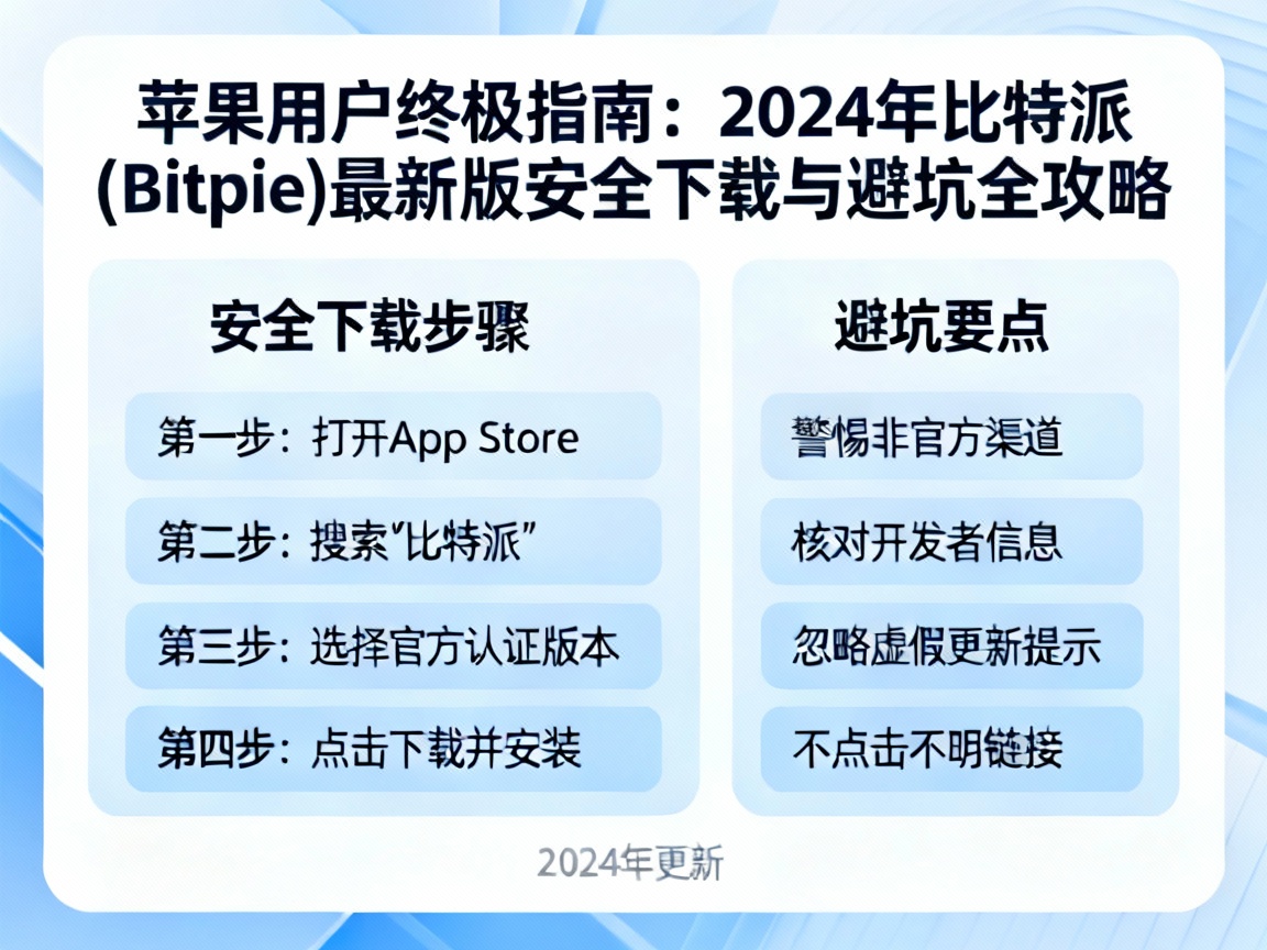 苹果用户终极指南，2024年比特派(Bitpie)最新版安全下载与避坑全攻略