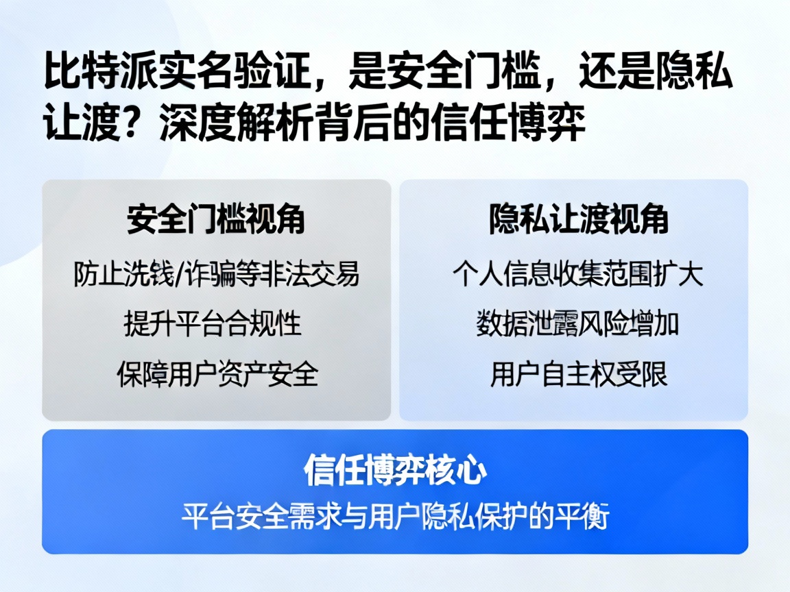 比特派实名验证，是安全门槛，还是隐私让渡？深度解析背后的信任博弈