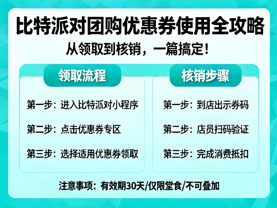 比特派对团购优惠券使用全攻略，从领取到核销，一篇搞定！