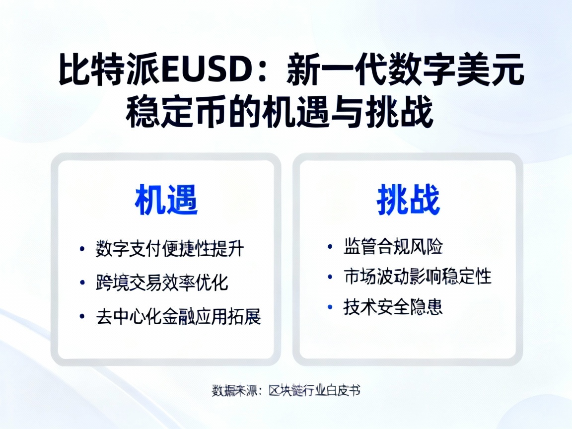 比特派EUSD，新一代数字美元稳定币的机遇与挑战