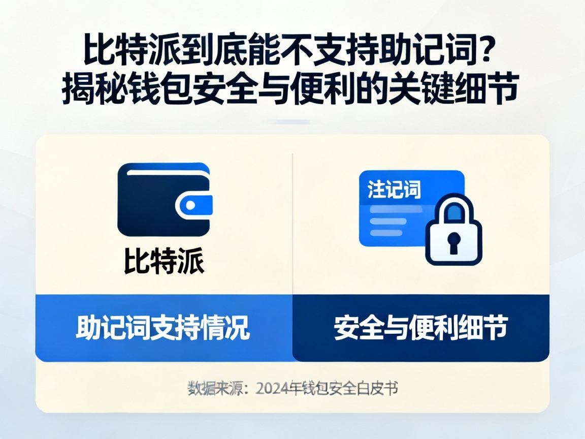 比特派到底能不支持助记词？揭秘钱包安全与便利的关键细节