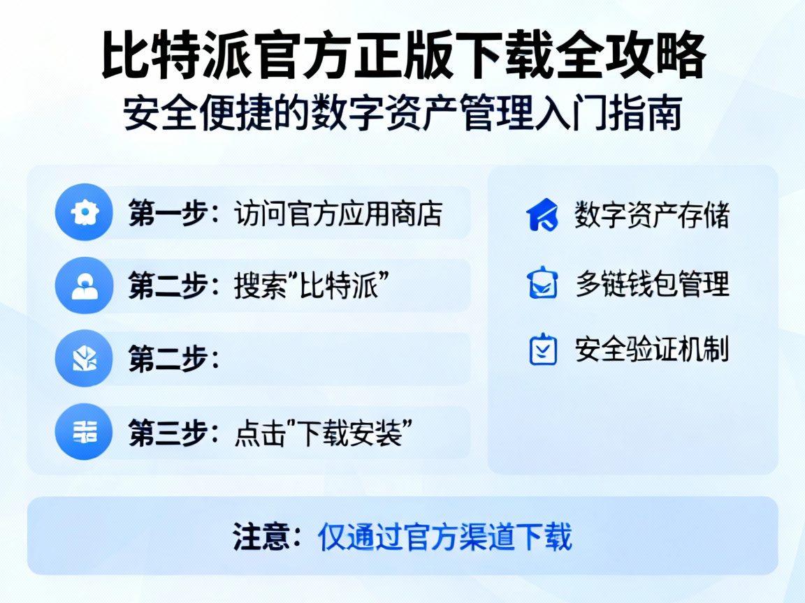 比特派官方正版下载全攻略，安全便捷的数字资产管理入门指南