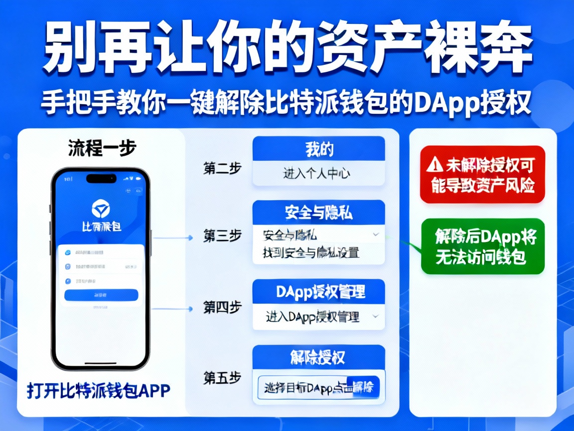 别再让你的资产裸奔，手把手教你一键解除比特派钱包的DApp授权