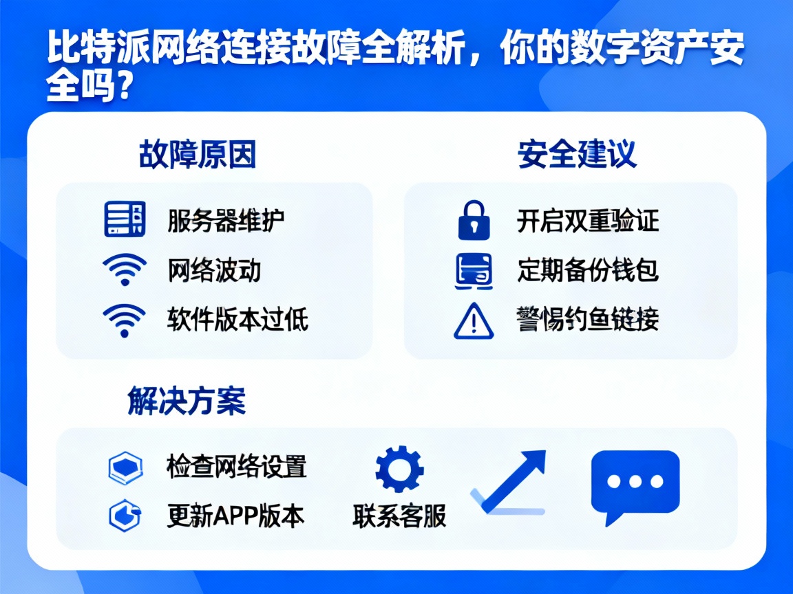 比特派网络连接故障全解析，你的数字资产安全吗？