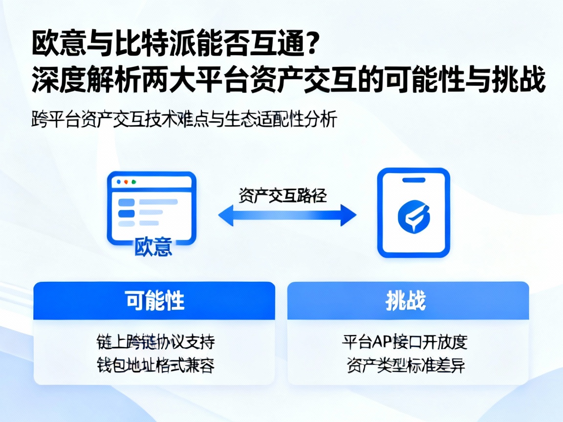欧意与比特派能否互通？深度解析两大平台资产交互的可能性与挑战