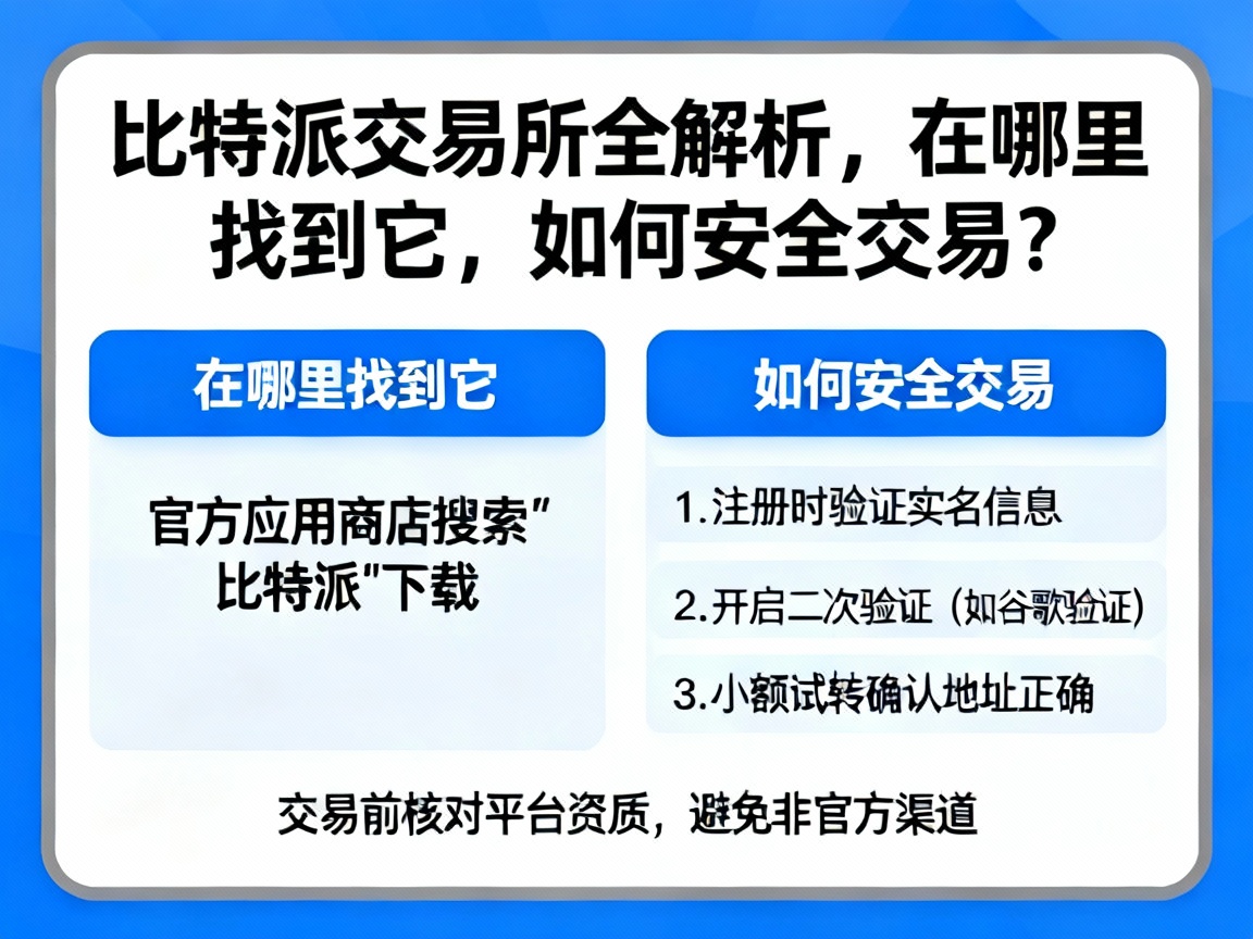 比特派交易所全解析，在哪里找到它，如何安全交易？