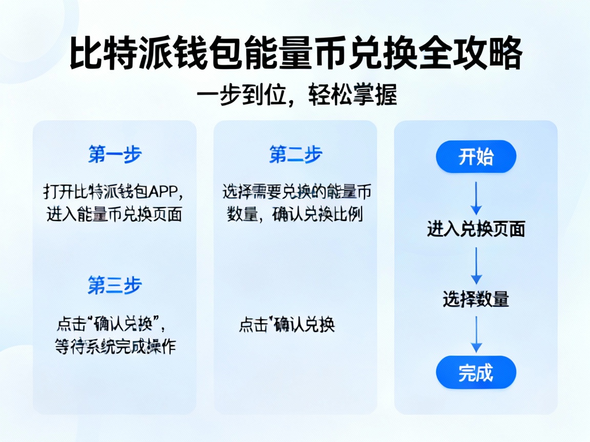 比特派钱包能量币兑换全攻略，一步到位，轻松掌握