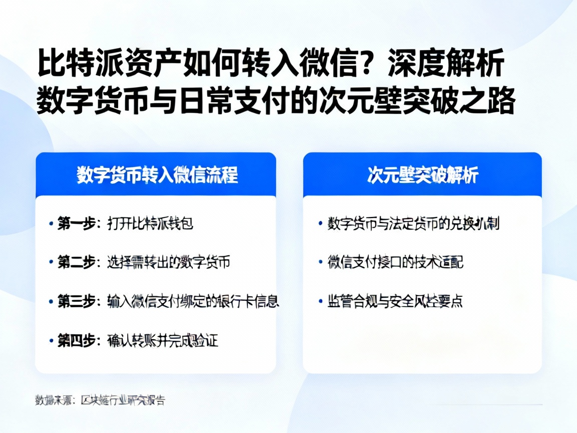 比特派资产如何转入微信？深度解析数字货币与日常支付的次元壁突破之路