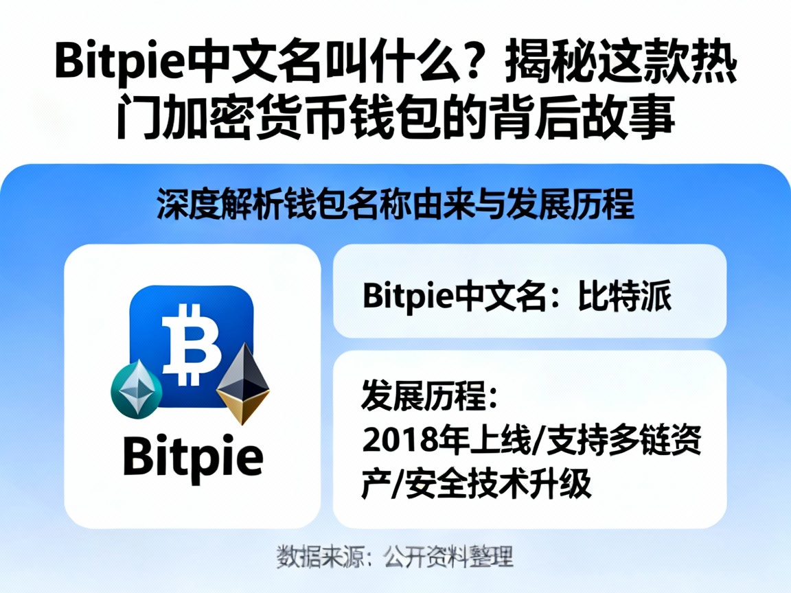 Bitpie中文名叫什么？揭秘这款热门加密货币钱包的背后故事