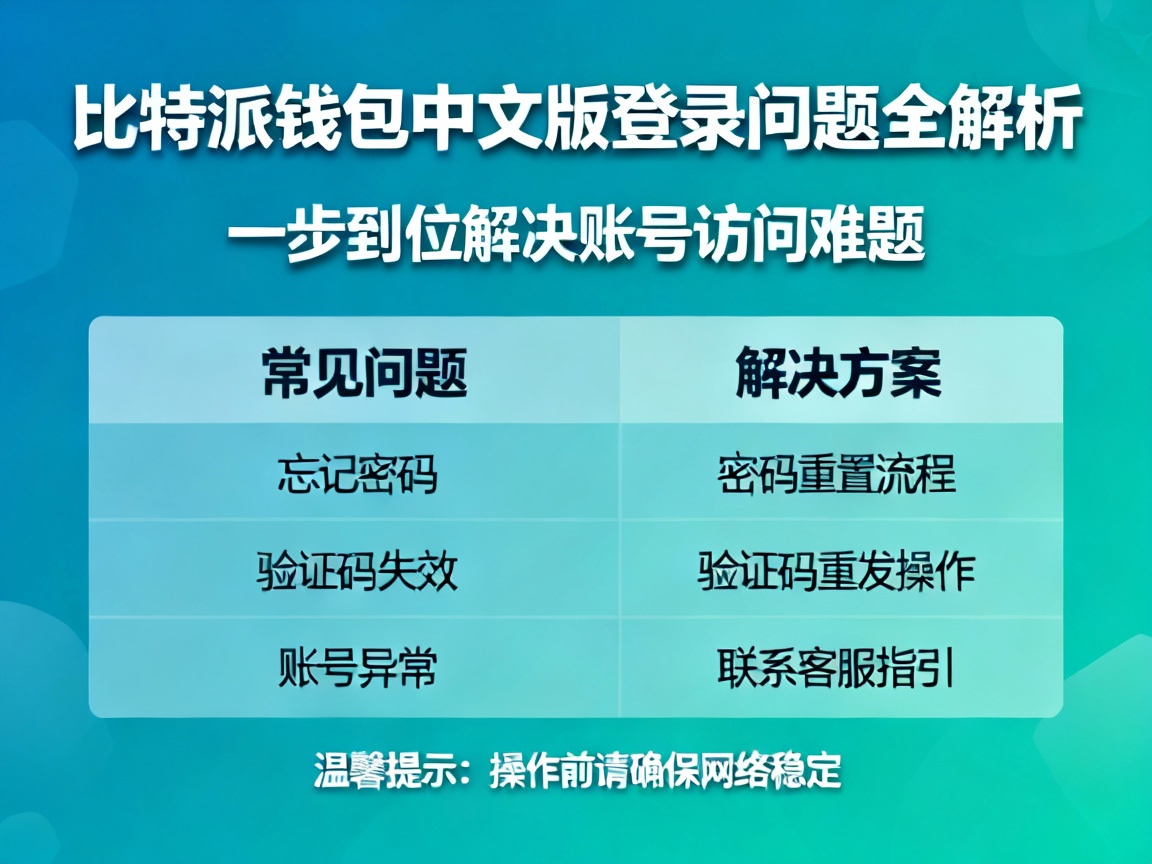 比特派钱包中文版登录问题全解析，一步到位解决账号访问难题