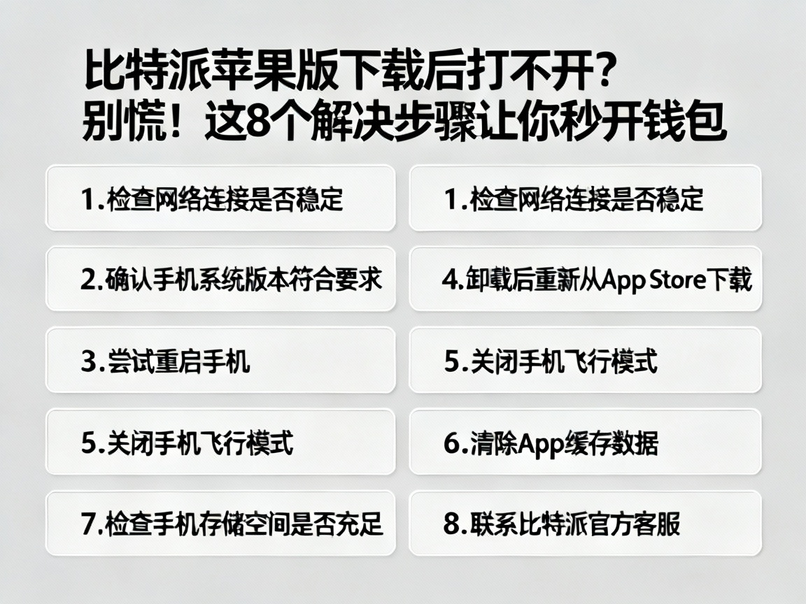比特派苹果版下载后打不开？别慌！这8个解决步骤让你秒开钱包