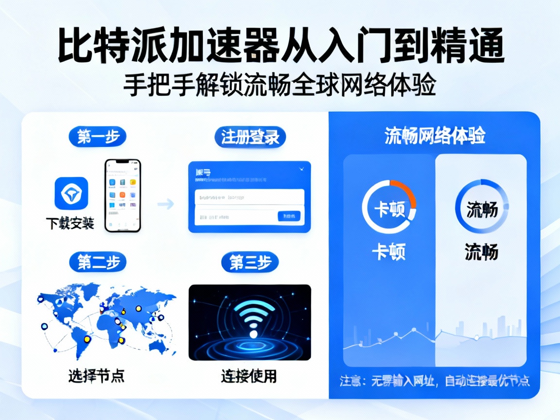 手把手教程，比特派加速器从入门到精通，解锁流畅全球网络体验