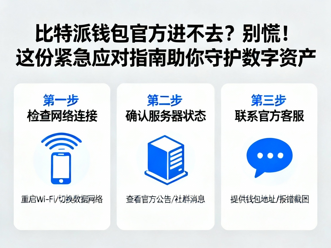 比特派钱包官方进不去？别慌！这份紧急应对指南助你守护数字资产