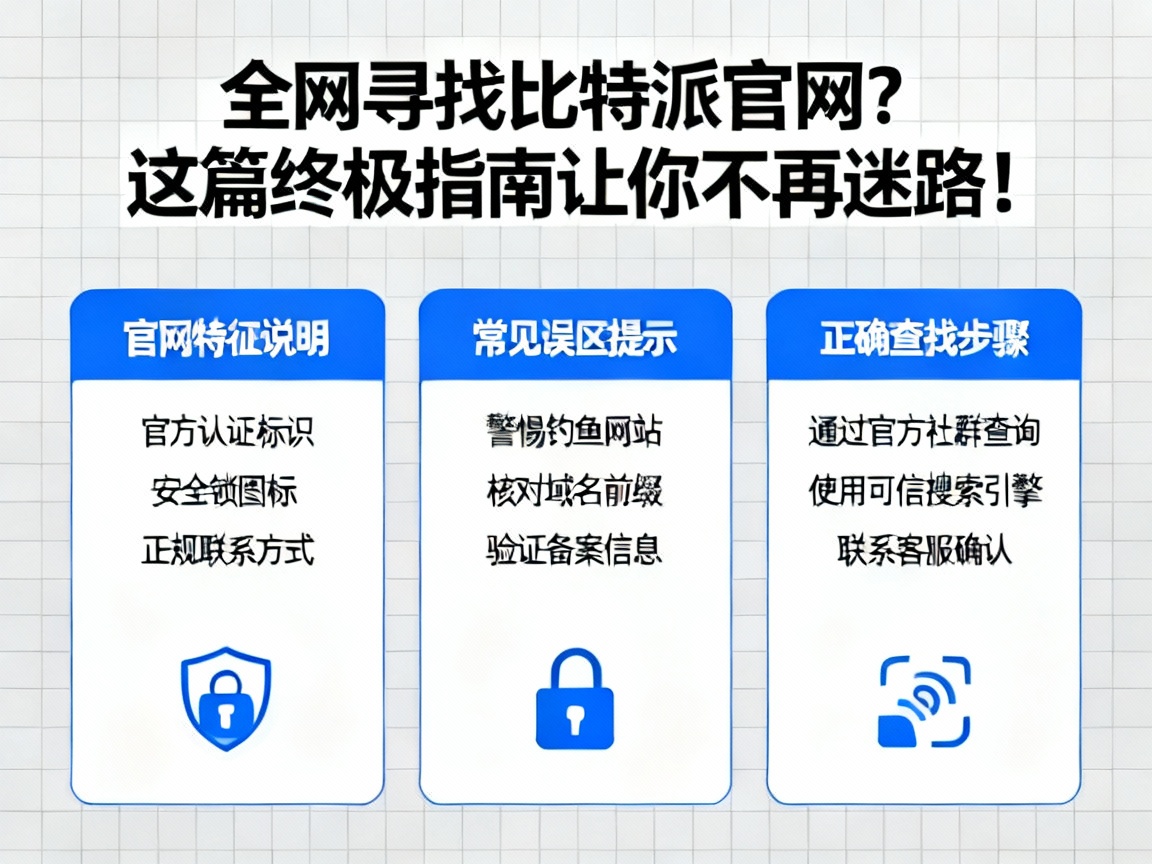 全网寻找比特派官网？这篇终极指南让你不再迷路！