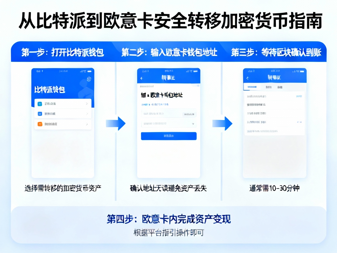 从比特派到欧意卡，一步步教你安全转移加密货币，轻松实现资产变现