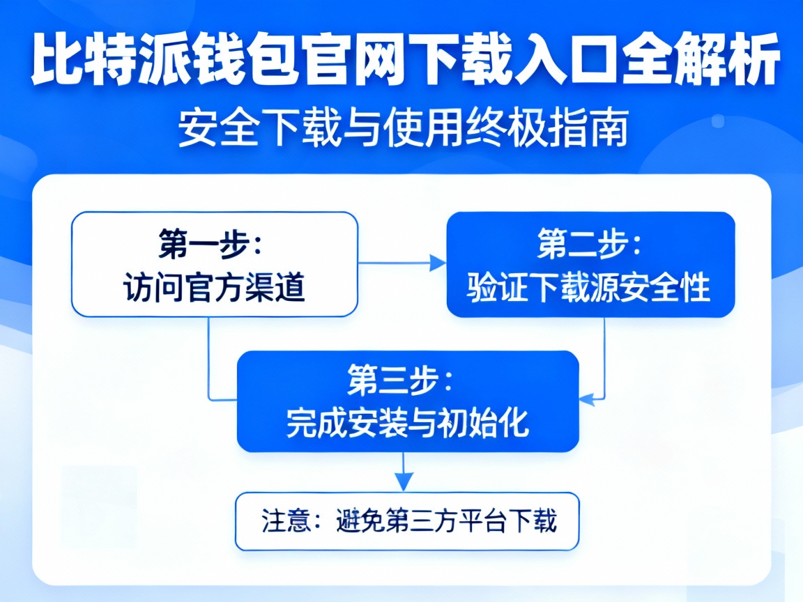 比特派钱包官网下载入口全解析，安全下载与使用终极指南