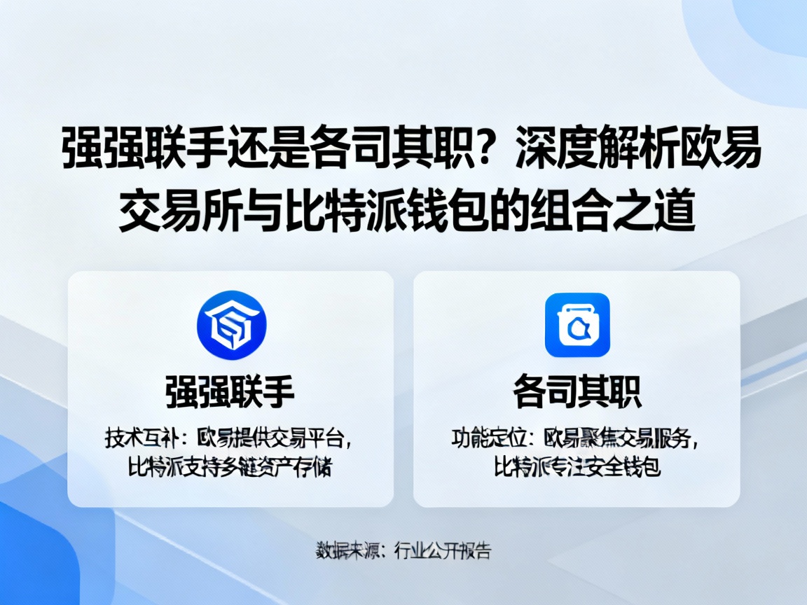 强强联手还是各司其职？深度解析欧易交易所与比特派钱包的组合之道