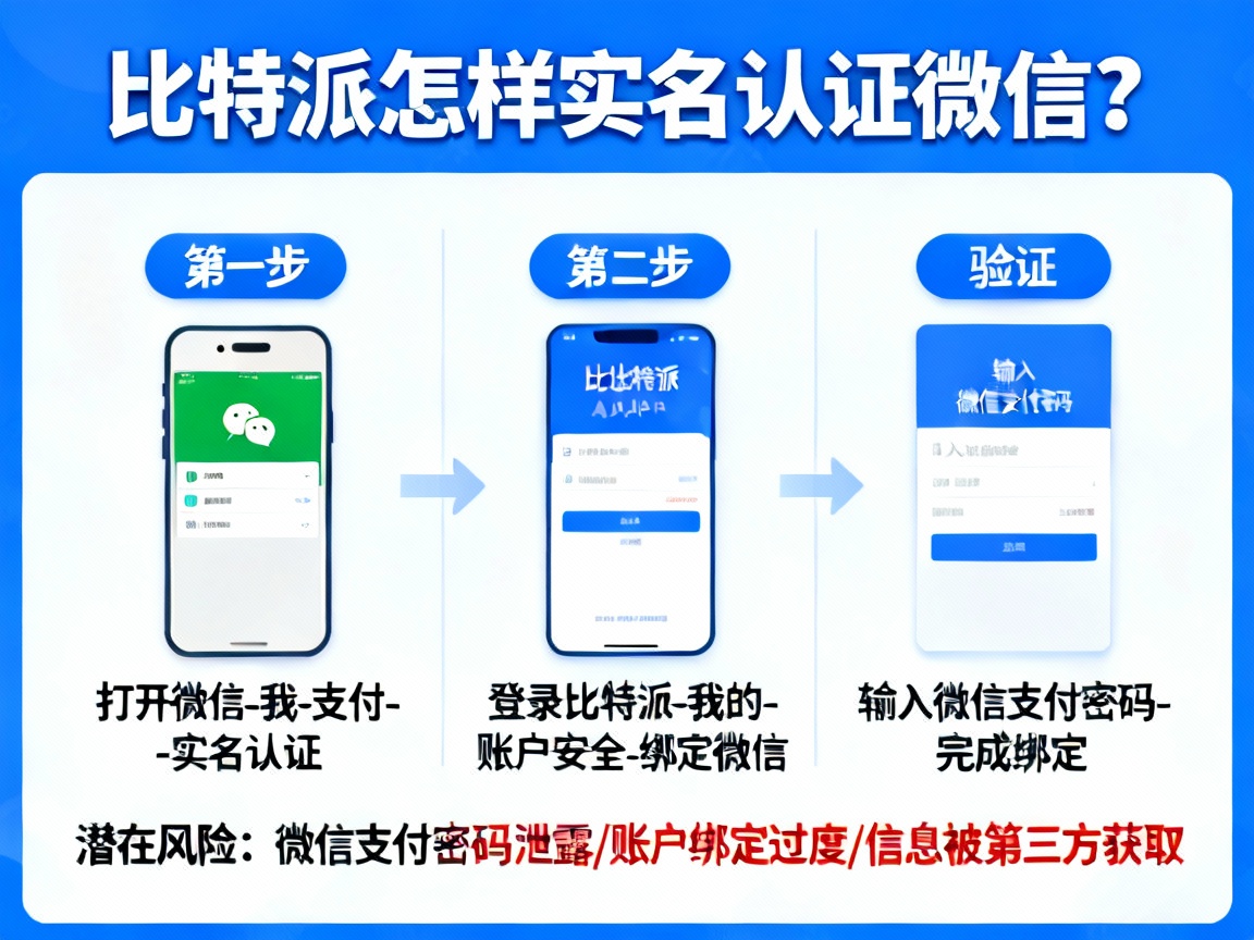 比特派怎样实名认证微信？3步教你安全操作，99%的人不知道这些潜在风险
