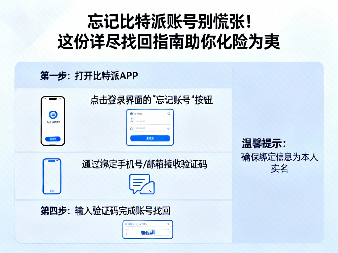 忘记比特派账号别慌张！这份详尽找回指南助你化险为夷