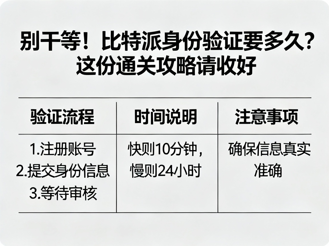 别干等！比特派身份验证要多久？这份通关攻略请收好