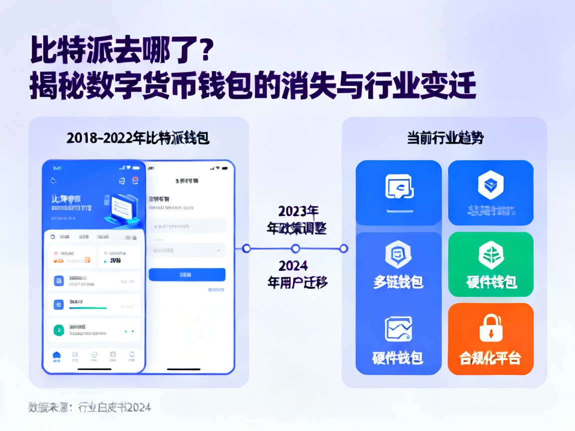 比特派去哪了？揭秘数字货币钱包的消失与行业变迁